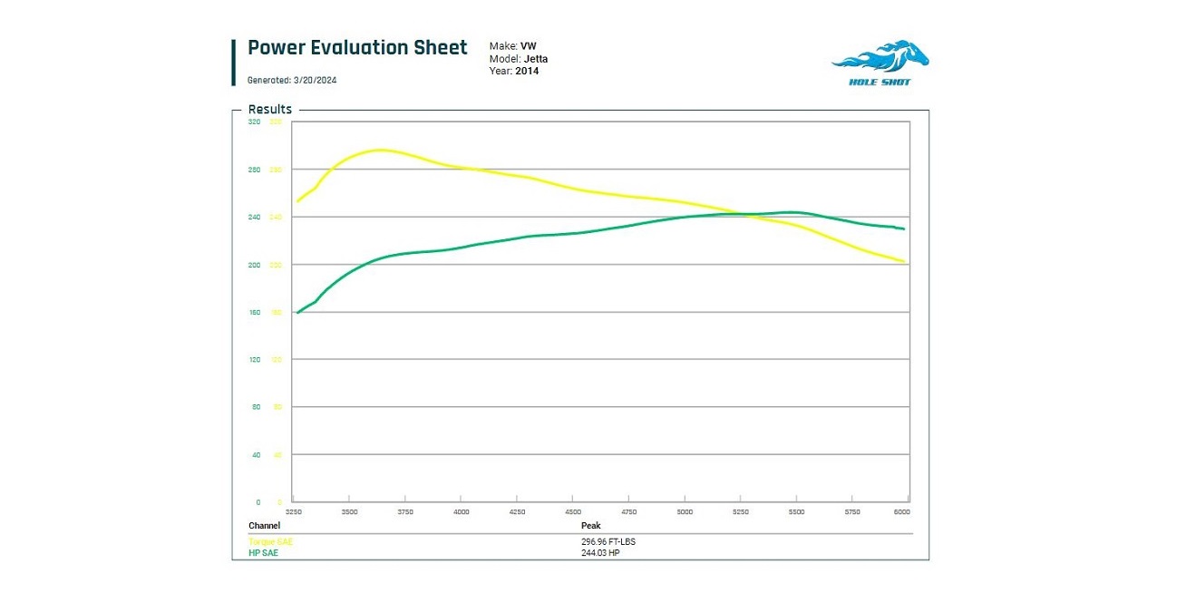 Dyno Image
