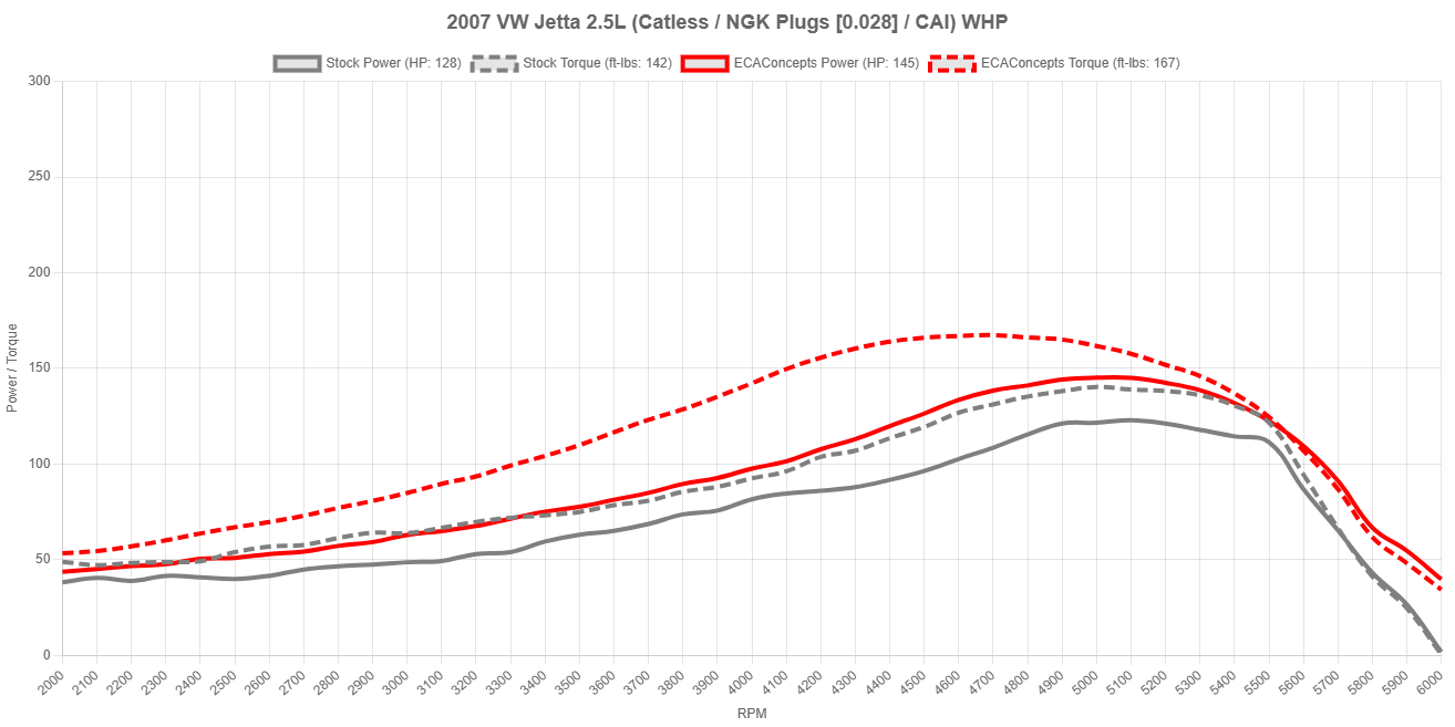 Dyno Image
