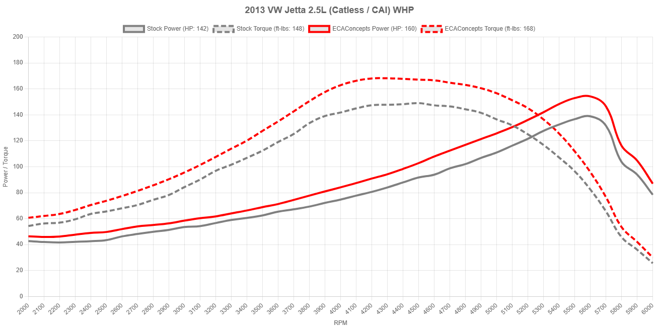 Dyno Image
