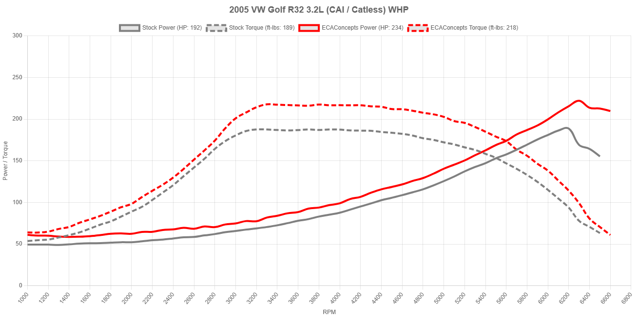 Dyno Image