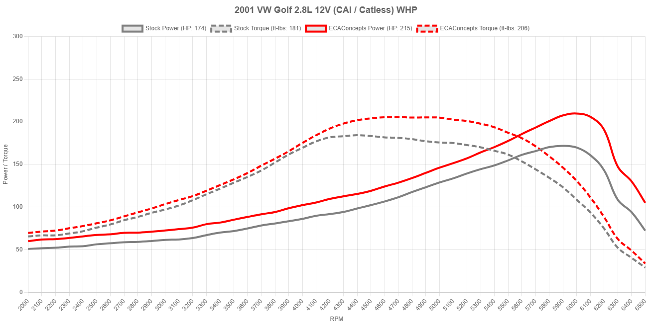 Dyno Image