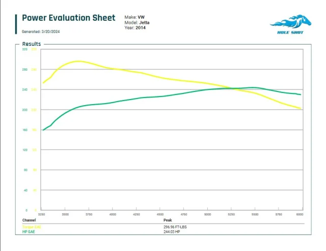 2014 #VW #Jetta #18T #EA888 with upgraded compressor making a nice 244hp/296tq to the wheels on a Mustang Dyno ‍ ‍ ‍ ‍ ‍ ‍ ‍ ‍ ‍ ‍ ‍ ‍ ‍ ‍ ‍ ‍ ‍ ‍ ‍ ‍ ‍ ‍ ‍ ‍ ‍ ‍ ‍ ‍ ‍ ‍ ‍ ‍ ‍ ‍ ‍ ‍ ‍ ‍ ‍ ‍ ‍ ‍ ‍ ‍ ‍ ‍ ‍ ‍ ‍ ‍ ‍ ‍ ‍ ‍ ‍ ‍ ‍ ‍ ‍ ‍ ‍ ‍ ‍ ‍ ‍ ‍ ‍ ‍ ‍ ‍ ‍ ‍ ‍ ‍ ‍ ‍ ‍ ‍ ‍ ‍ ‍ ‍ ‍ ‍ ‍ ‍ ‍ ‍ ‍ ‍ ‍ ‍ ‍ ‍ ‍ ‍ ‍ ‍ ‍ ‍ ‍ ‍ ‍ ‍ ‍ ‍ ‍ ‍ ‍ ‍ ‍ ‍ ‍ ‍ ‍ ‍ ‍ ‍ ‍ ‍ ‍ ‍ ‍ ‍ ‍ ‍ ‍ ‍ ‍ ‍ ‍ ‍ ‍ ‍ ‍ ‍ ‍ ‍ ‍ ‍ ‍ ‍ ‍ ‍ ‍ ‍ ‍ ‍ ‍ ‍ ‍ ‍ ‍ ‍ ‍ ‍ ‍ ‍ ‍ ‍ ‍ ‍ ‍ ‍ ‍ ‍ ‍ ‍ ‍ ‍ ‍ ‍ ‍ ‍ ‍ ‍ ‍ ‍ ‍ ‍ ‍ ‍ ‍ ‍ ‍ ‍ ‍ ‍ ‍ ‍ ‍ ‍ ‍ ‍ ‍ ‍ ‍ ‍ ‍ ‍ ‍ ‍ ‍ ‍ ‍ ‍ ‍ ‍ ‍ ‍ ‍ ‍ ‍ ‍ ‍ ‍ ‍ ‍ ‍ ‍ ‍ ‍ ‍ ‍ ‍ ‍ ‍ ‍ ‍ ‍ ‍ ‍ ‍ ‍ ‍ ‍ ‍ ‍ ‍ ‍ ‍ ‍ ‍ ‍ ‍ ‍ ‍ ‍ ‍ ‍ ‍ ‍ ‍ ‍ ‍ ‍ ‍ ‍ ‍ ‍ 

tags : #audi #audisport #audiquattro #gti #gli #vw #vwgti #tuned #ECAConcepts #tunedcars
